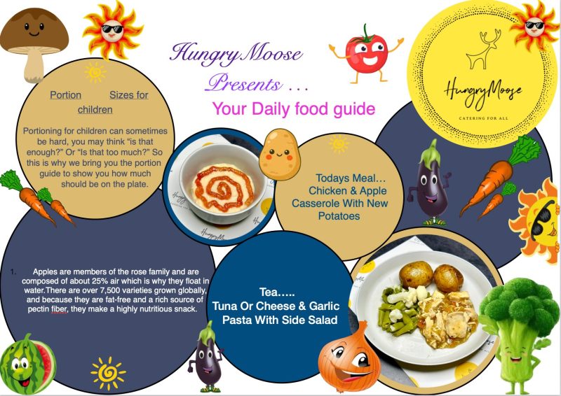 Daily Food Guide – 2 July 2026