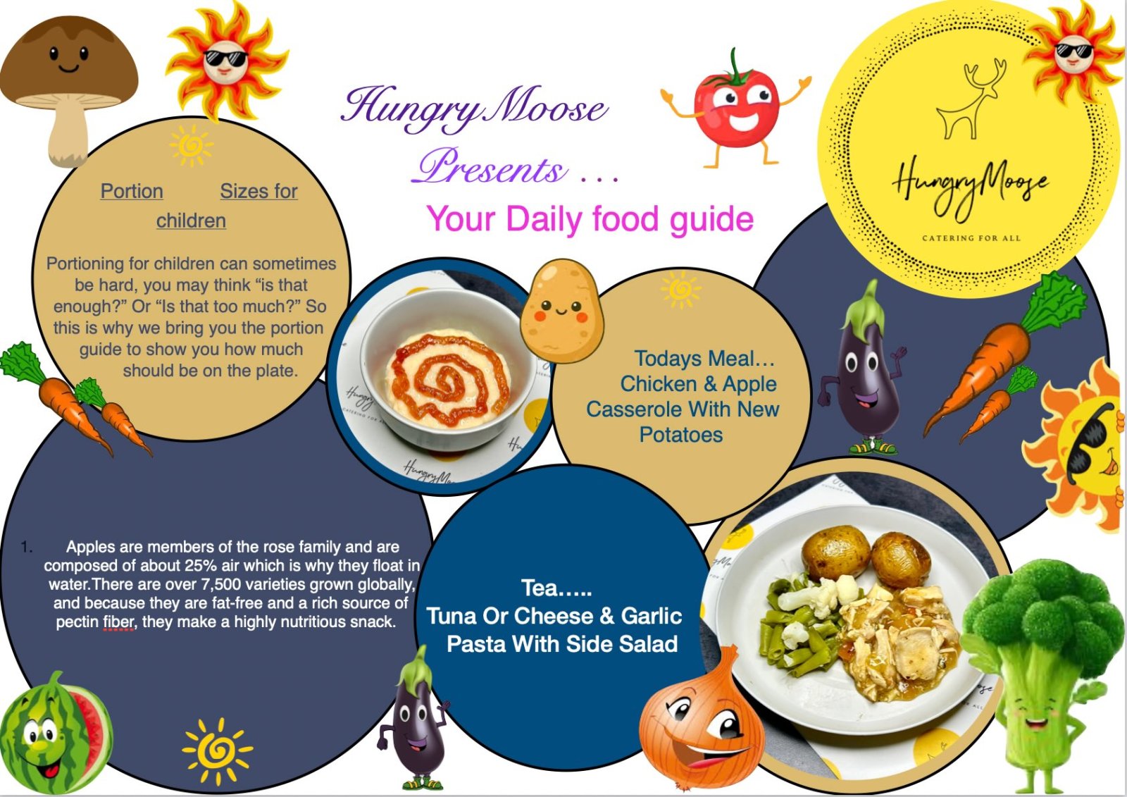 Daily Food Guide – 2 July 2026