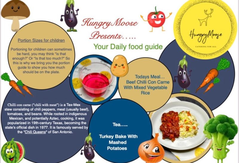 Daily Food Guide – 29 January 2026