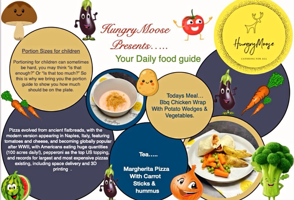 Food Guide: Friday, Week 1